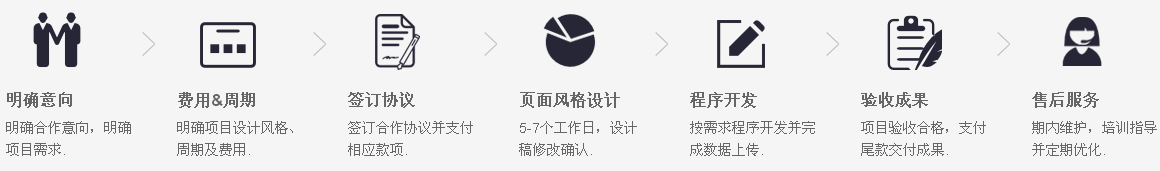 東城網(wǎng)站設(shè)計流程